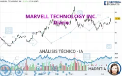 MARVELL TECHNOLOGY INC. - Diario