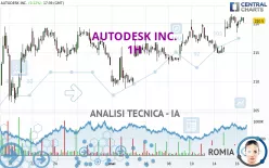 AUTODESK INC. - 1H