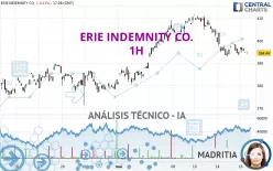 ERIE INDEMNITY CO. - 1H