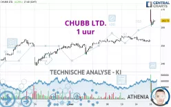 CHUBB LTD. - 1 uur