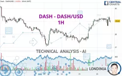 DASH - DASH/USD - 1H