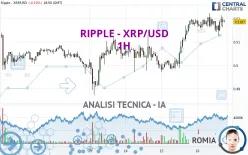 RIPPLE - XRP/USD - 1H