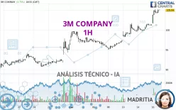 3M COMPANY - 1H