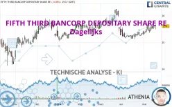 FIFTH THIRD BANCORP DEPOSITARY SHARE RE - Dagelijks