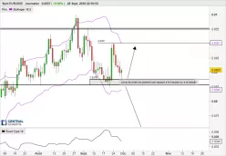 EUR/GBP - Journalier