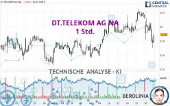 DT.TELEKOM AG NA - 1 Std.