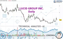 LUCID GROUP INC. - Daily