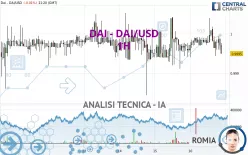 DAI - DAI/USD - 1H