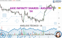 AXIE INFINITY SHARDS - AXS/USD - 1H