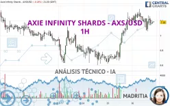 AXIE INFINITY SHARDS - AXS/USD - 1H