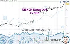 MERCK KGAA O.N. - 15 min.