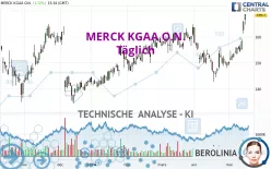 MERCK KGAA O.N. - Täglich