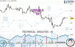 USD/ILS - 1H