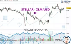 STELLAR - XLM/USD - 1H