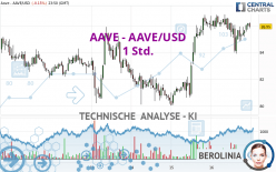 AAVE - AAVE/USD - 1H