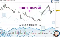 TRUEFI - TRU/USD - 1H