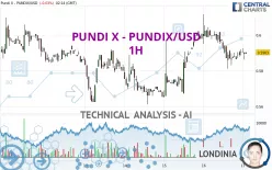 PUNDI X - PUNDIX/USD - 1H