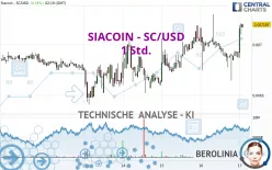 SIACOIN - SC/USD - 1 Std.