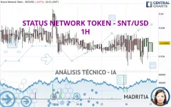 STATUS - SNT/USD - 1H