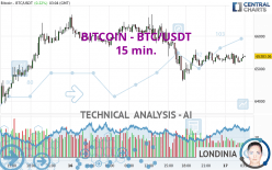 BITCOIN - BTC/USDT - 15 min.