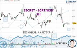 SECRET - SCRT/USD - 1H