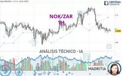 NOK/ZAR - 1H