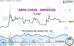 ARPA CHAIN - ARPA/USD - 1 uur