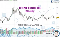 BRENT CRUDE OIL - Hebdomadaire