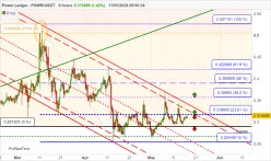 POWER LEDGER - POWR/USDT - 8H