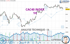 CAC40 INDEX - 1 uur