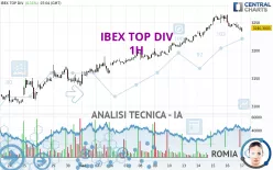 IBEX TOP DIV - 1H