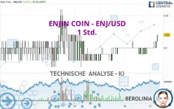 ENJIN COIN - ENJ/USD - 1 Std.