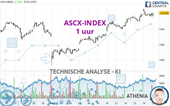 ASCX-INDEX - 1H