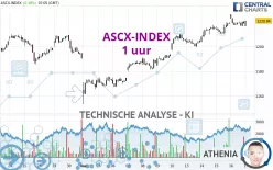 ASCX-INDEX - 1 uur