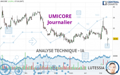 UMICORE - Journalier