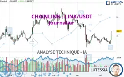 CHAINLINK - LINK/USDT - Journalier