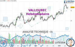 VALLOUREC - Hebdomadaire