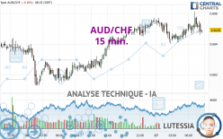 AUD/CHF - 15 min.