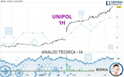 UNIPOL - 1H