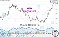 A2A - Giornaliero