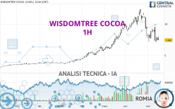 WISDOMTREE COCOA - 1H