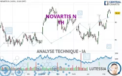 NOVARTIS N - 1H