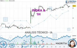 INDRA A - 1H