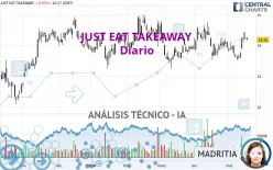 JUST EAT TAKEAWAY - Diario