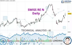 SWISS RE N - Daily