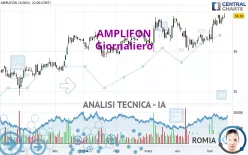 AMPLIFON - Dagelijks