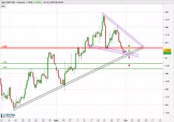 GBP/USD - 8H