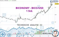 BICONOMY - BICO/USD - 1 Std.