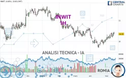 INWIT - 1H