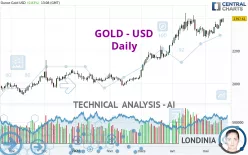 GOLD - USD - Daily